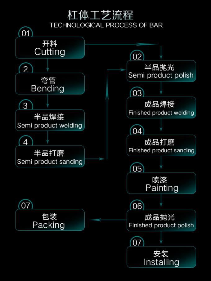 Κίνα Guangzhou Dongsui Auto Accessories & Spare Parts Co., Ltd. Εταιρικό Προφίλ 0
